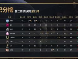TT夏季赛第二周：冠军荣耀诞生，巅峰对决精彩纷呈