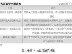 “特朗普式关税策略再起波澜：关税函引发国际争议”